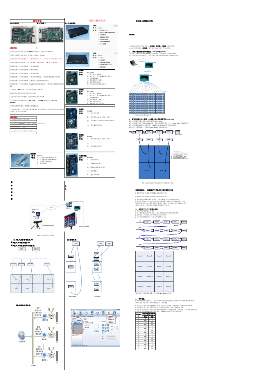 各类LED显示屏控制系统谭国林整理归类_第3页