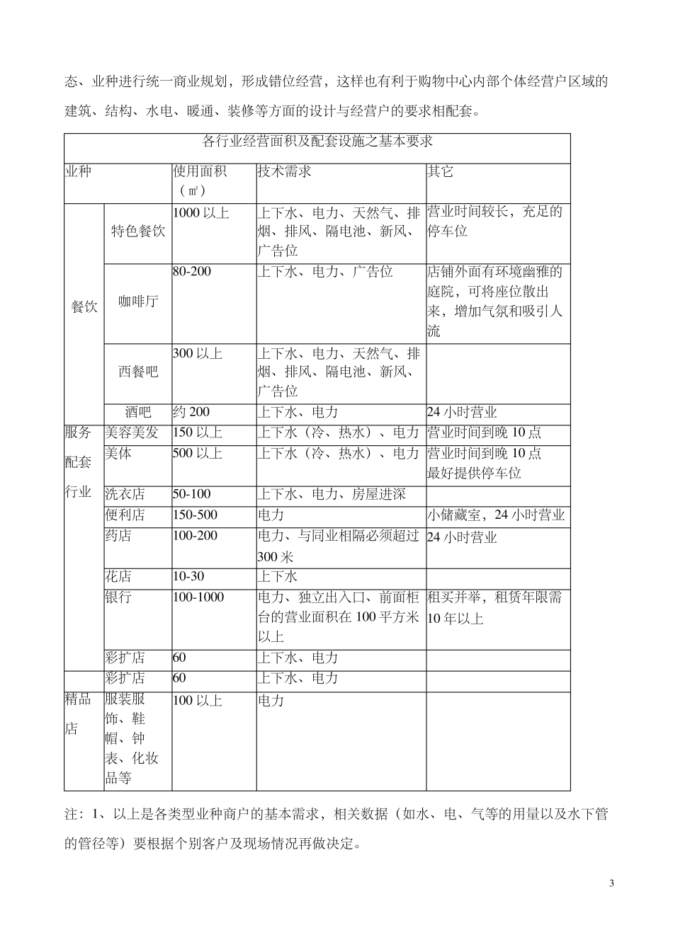 各类业态的选址标准物业条件承租能力简介_第3页