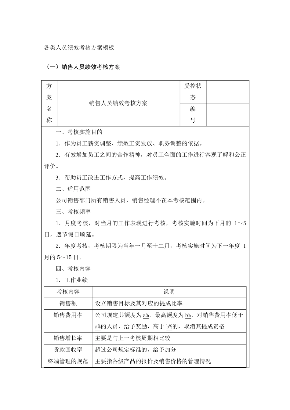 各类人员绩效考核方案模板_第1页