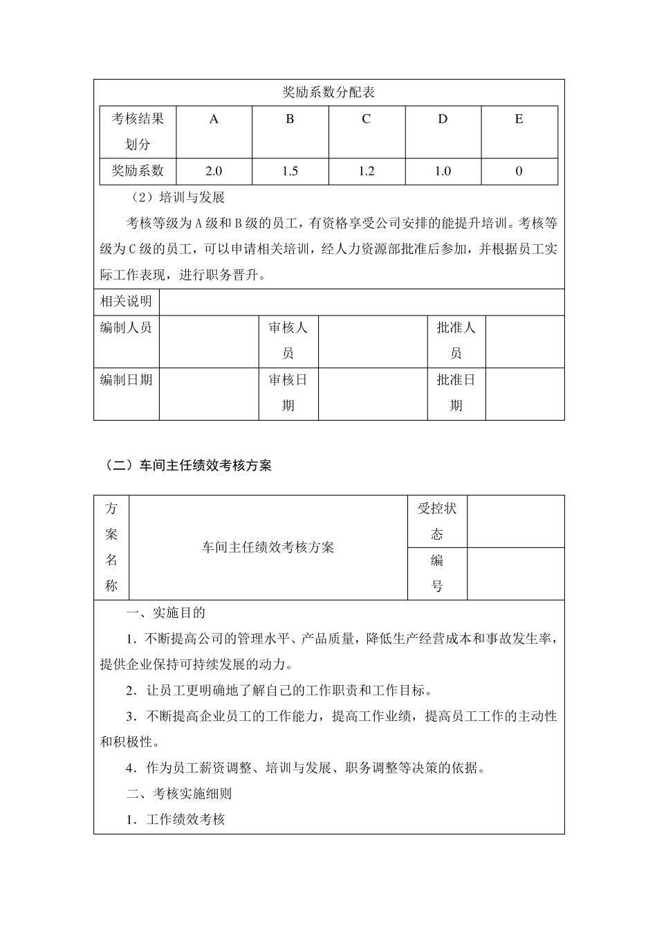 各类人员绩效考核方案模板_第3页