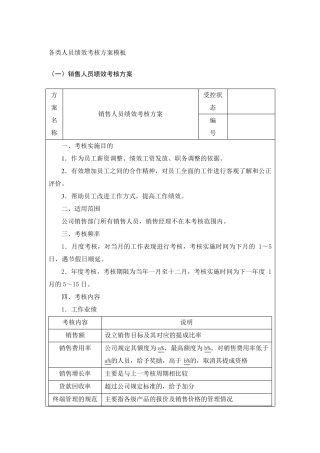 各类人员绩效考核方案模板