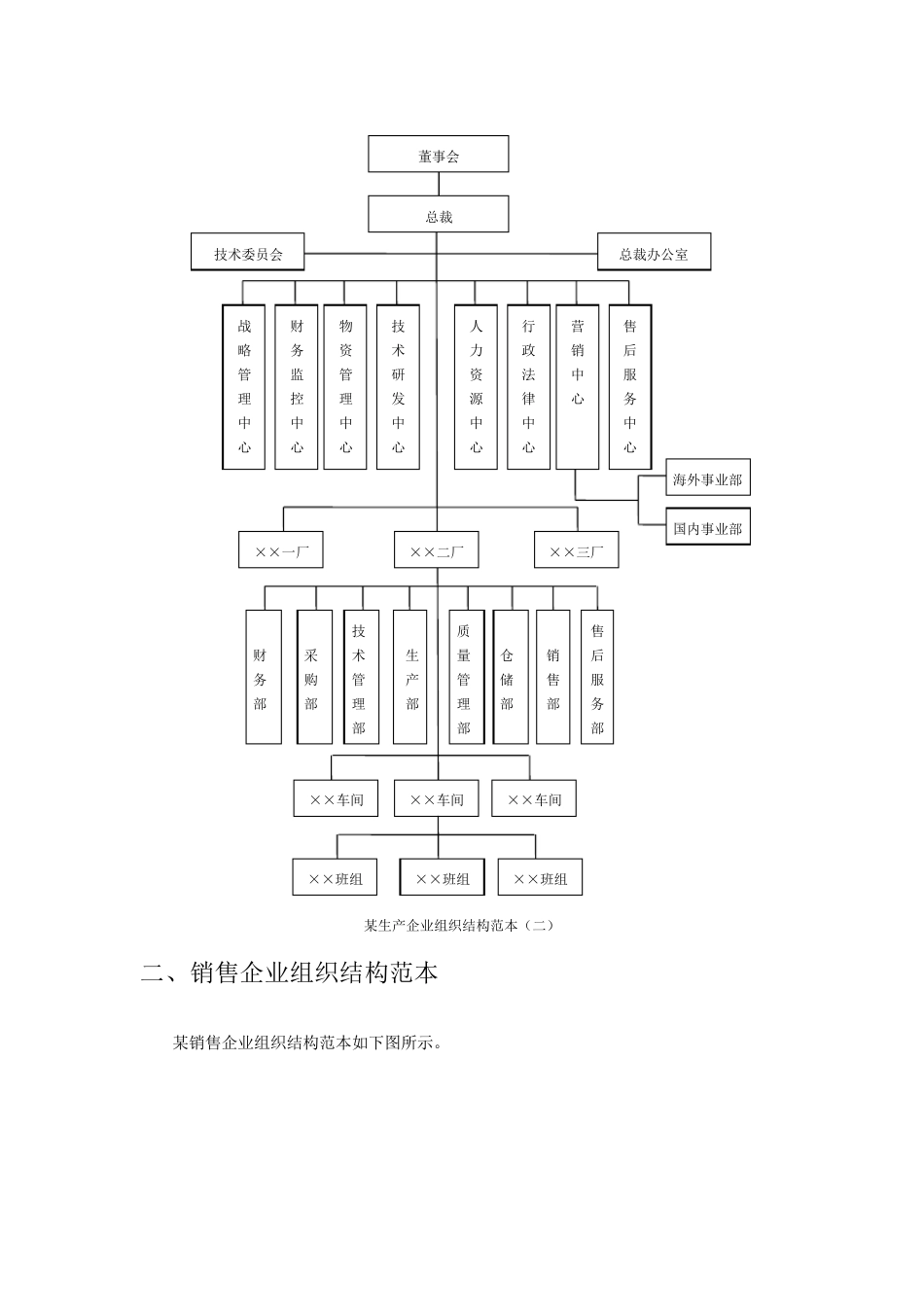 各类企业组织结构设计模板_第2页