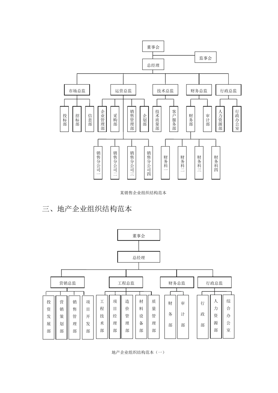 各类企业组织结构设计模板_第3页