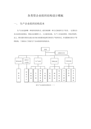 各类企业组织结构设计模板