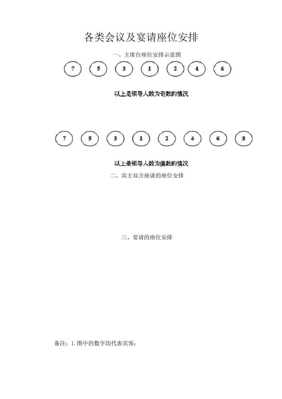 各类会议及宴请座位安排_第1页