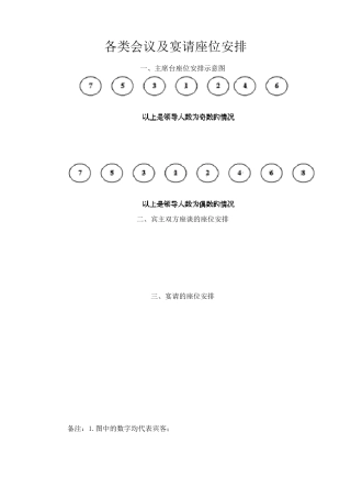 各类会议及宴请座位安排