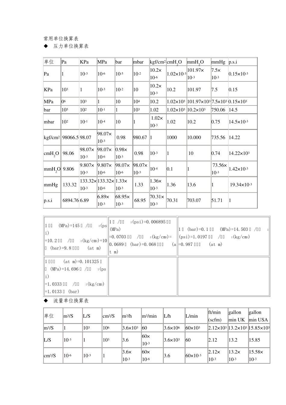 各类单位换算_第2页