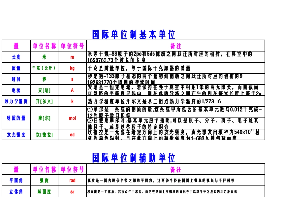 各类单位换算表_第1页