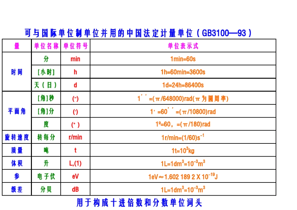 各类单位换算表_第3页