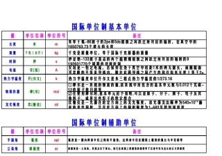 各类单位换算表