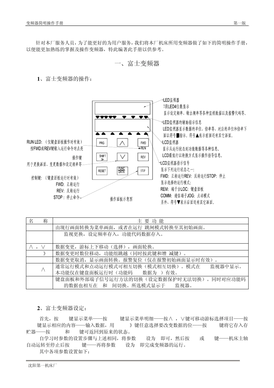 各类变频器操作方法更改版()_第2页