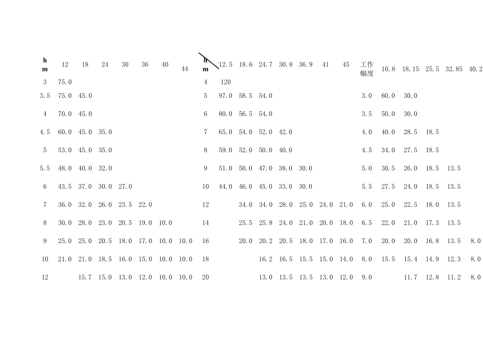 各类吊车(起重设备)性能参数及外形尺寸_第2页