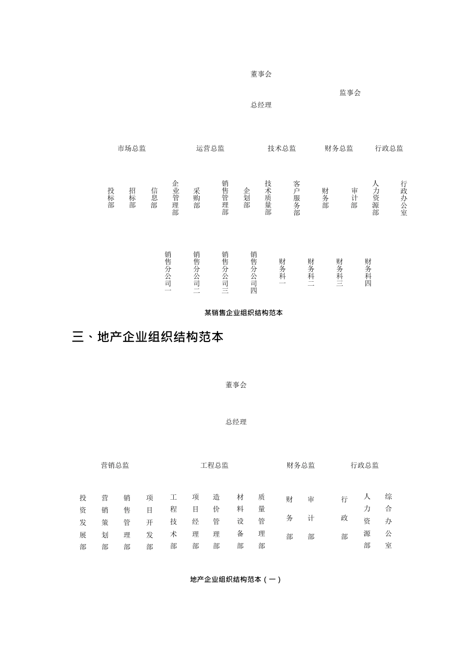 各类型企业组织结构图模板(可编辑修改word版)_第3页