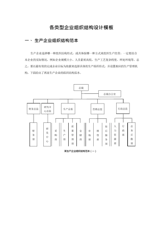 各类型企业组织结构图模板(可编辑修改word版)