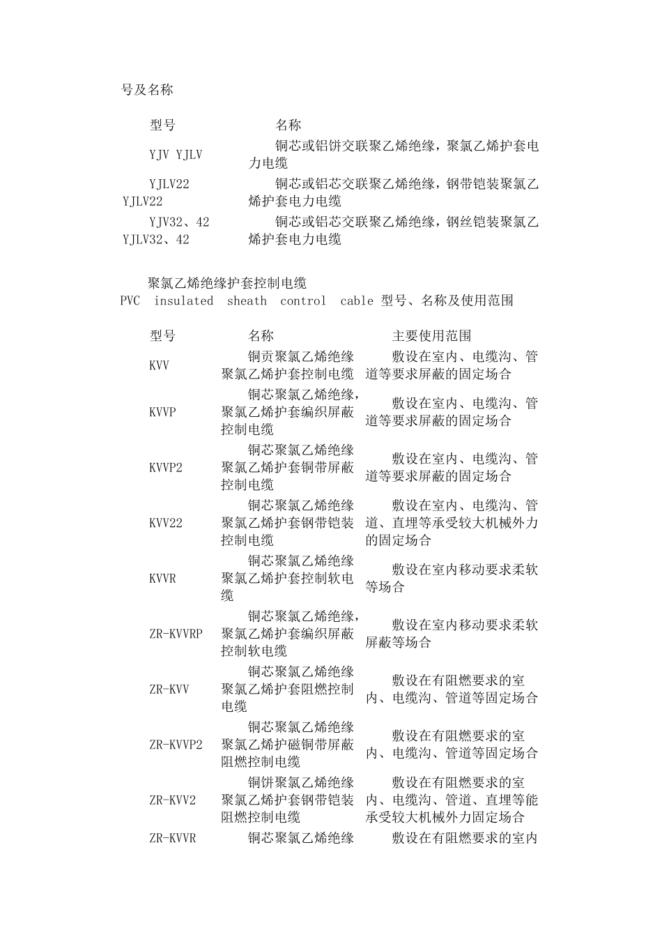各类导线型号说明_第2页