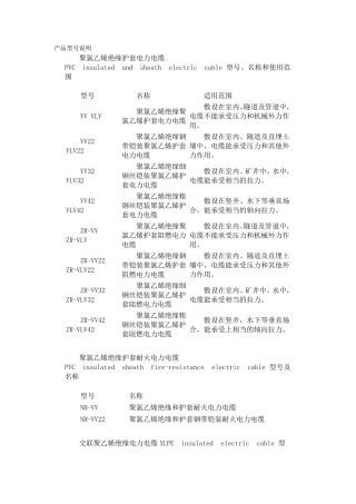 各类导线型号说明