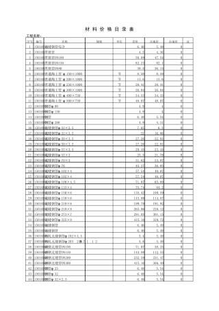 各类建用管材价格表