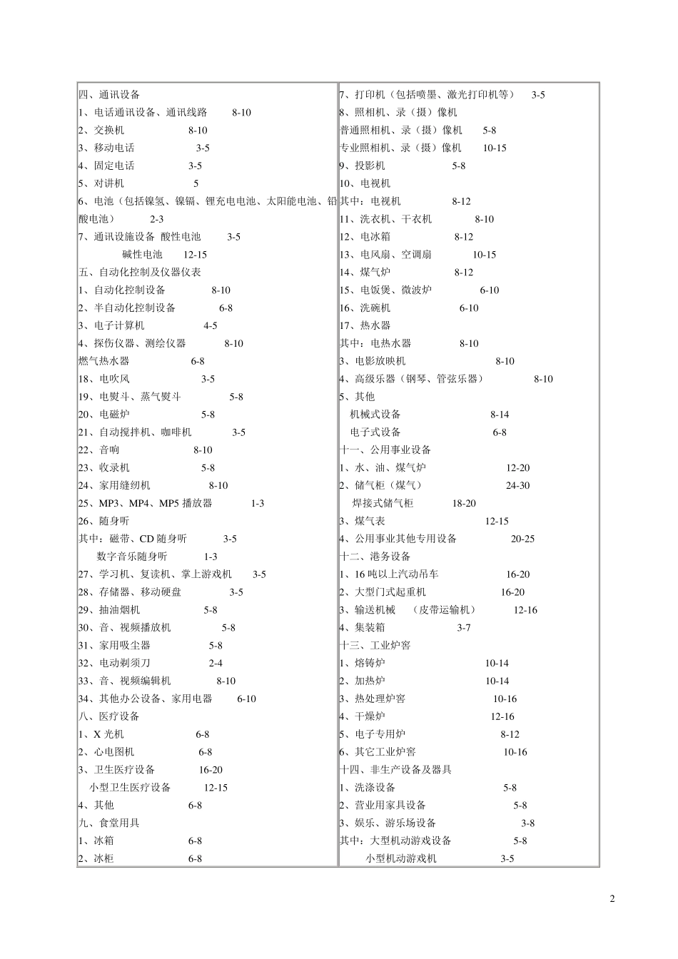 各类建筑物、设备动值物经济寿命参考年限表_第2页