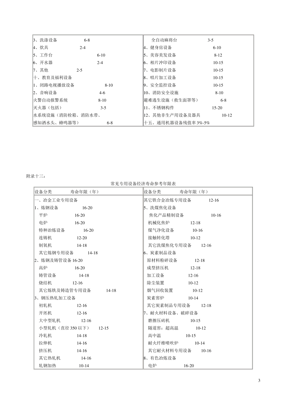 各类建筑物、设备动值物经济寿命参考年限表_第3页
