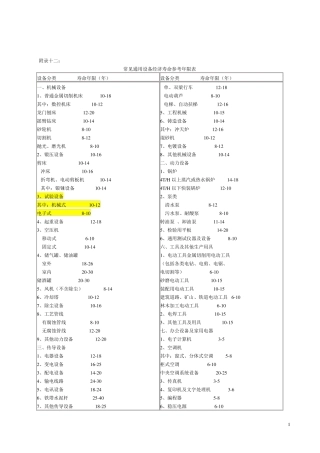 各类建筑物、设备动值物经济寿命参考年限表