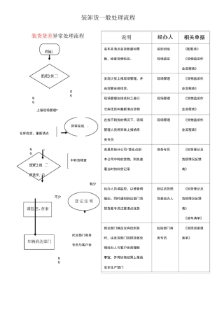 装卸货异常一般处理流程