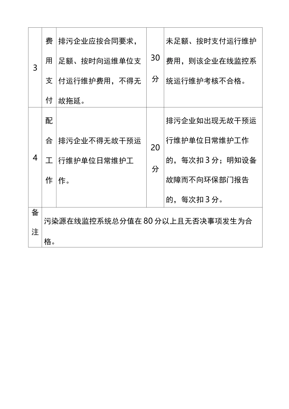 监控系统运行考核评分表_第2页