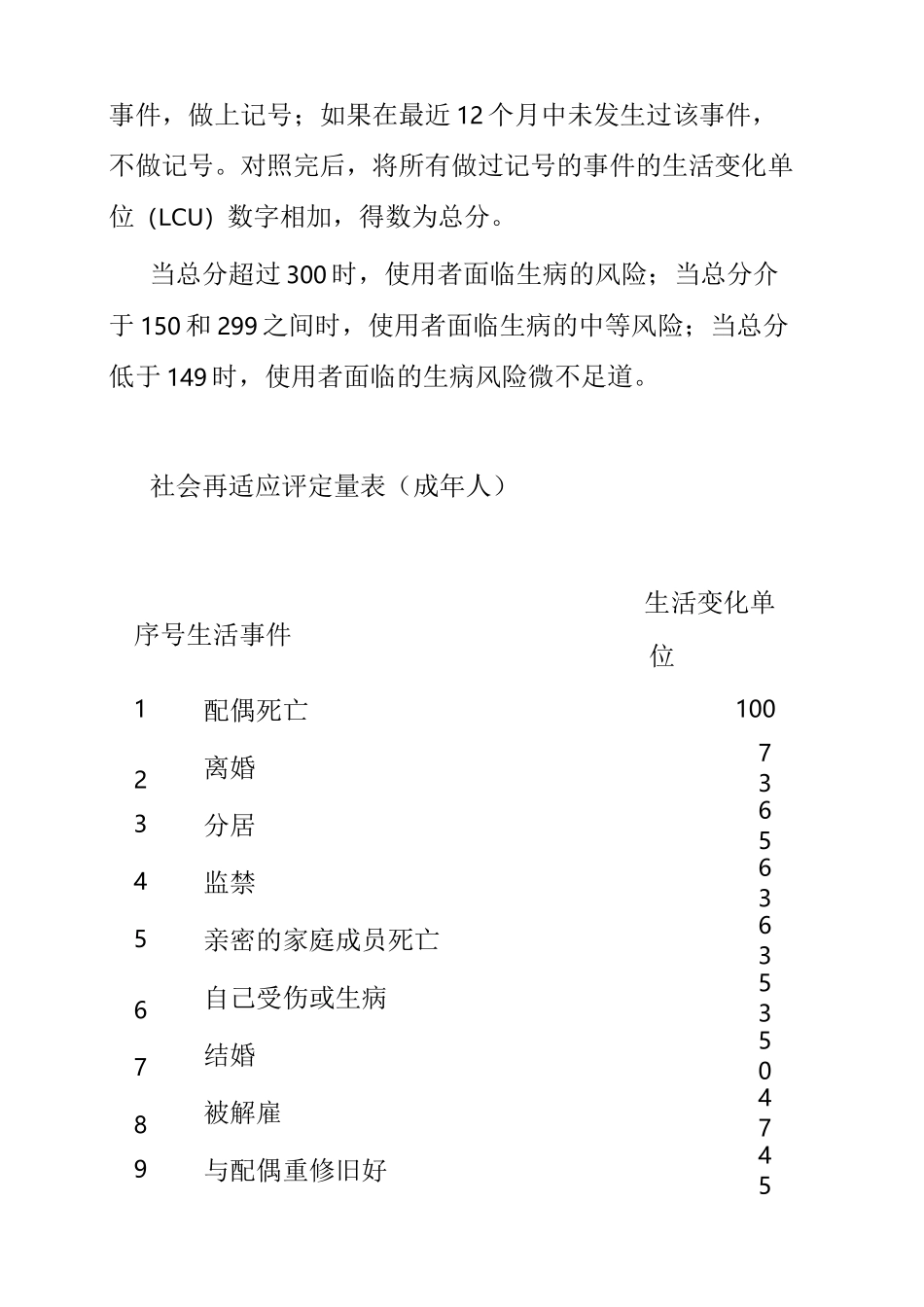 社会再适应评定量表_第2页