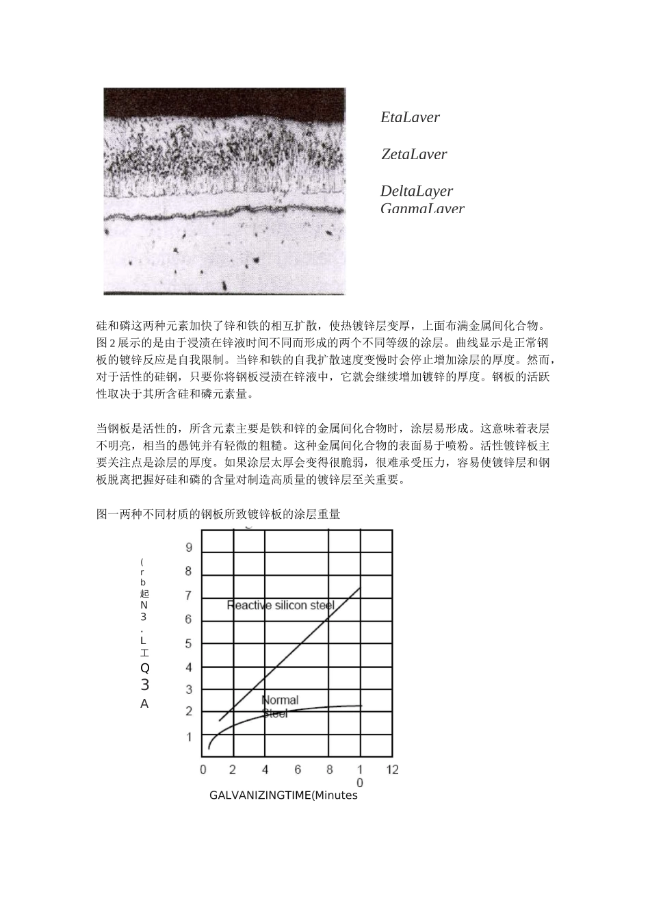 热镀锌板的喷粉_第2页