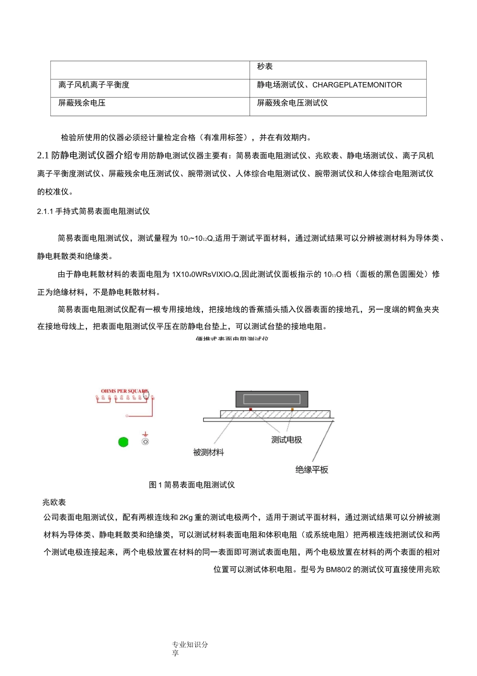 防静电检测方法_第2页