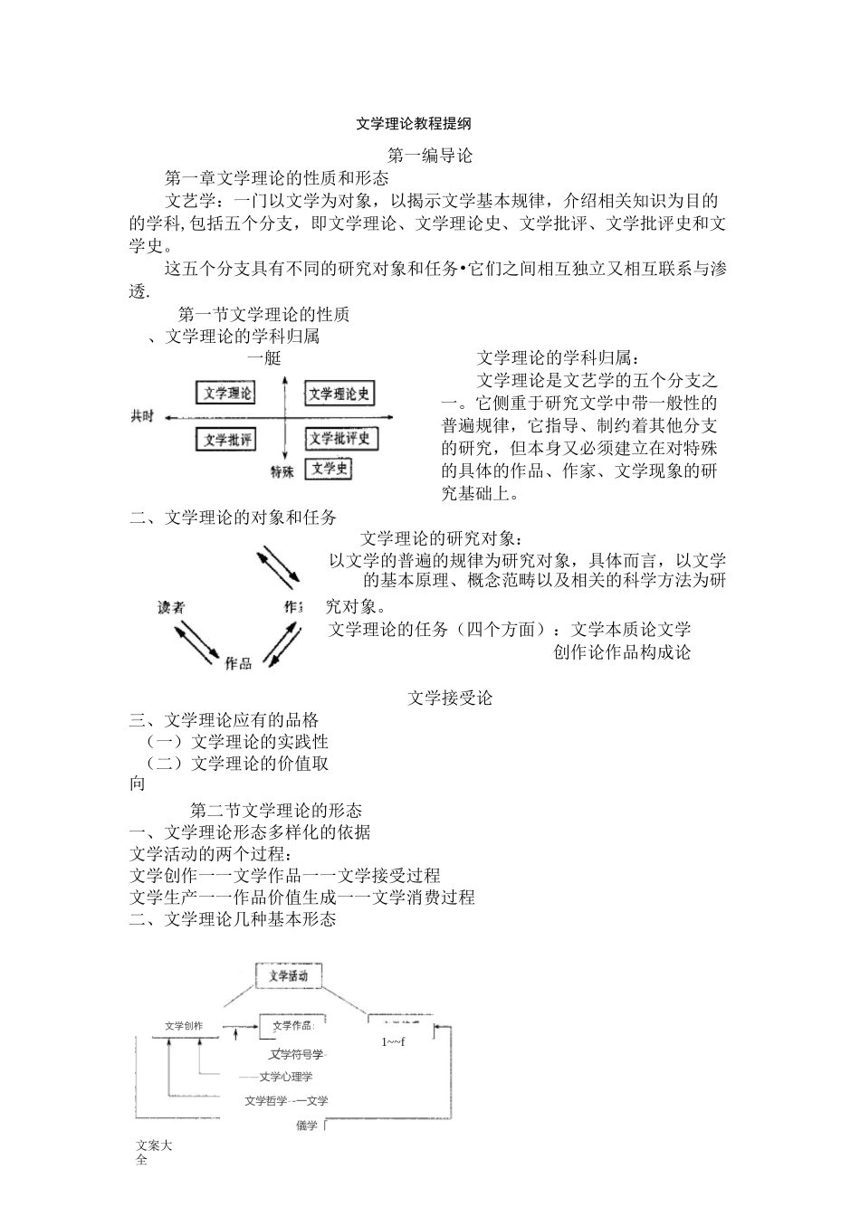 童庆炳《文学理论教程》提纲_第1页
