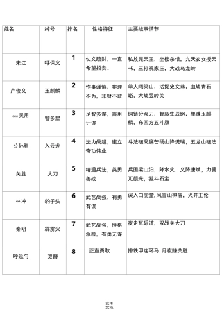 《水浒传》108将人物总结