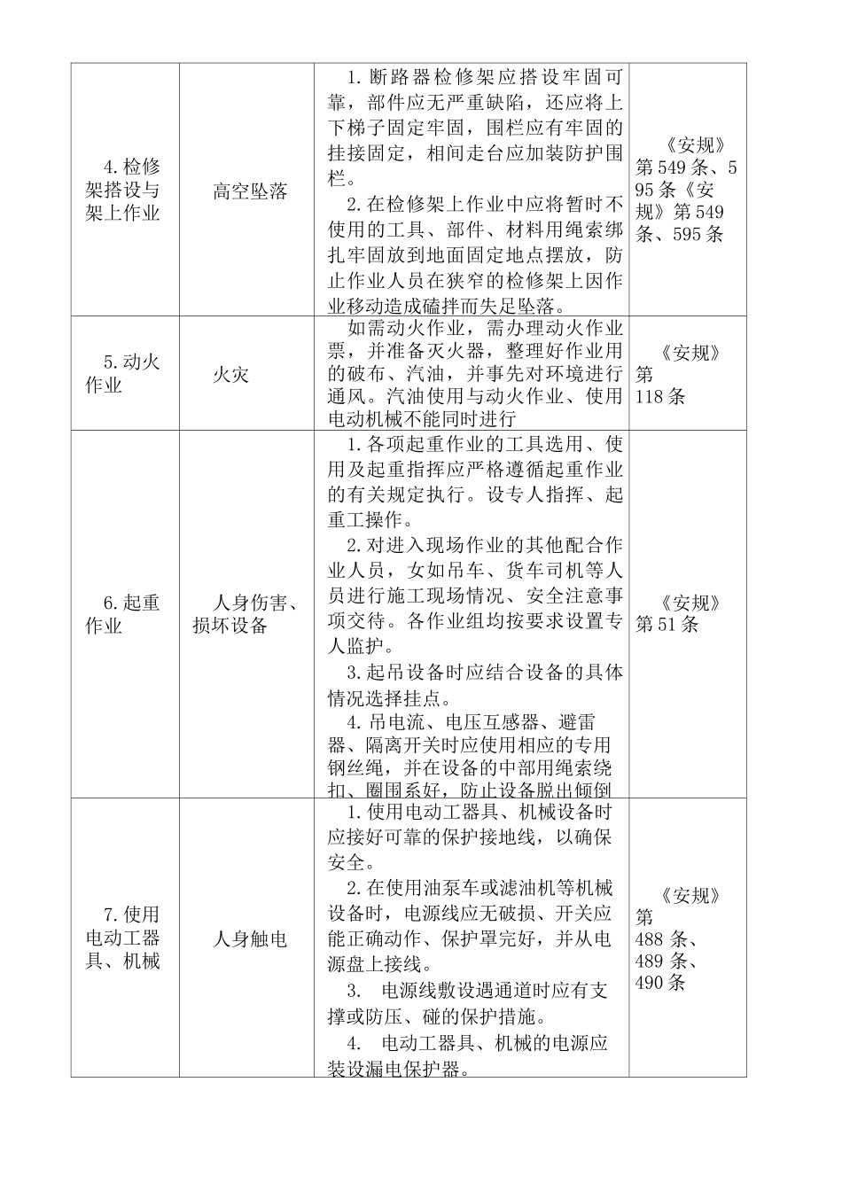 电气设备检修中的危险点及控制措施_第3页