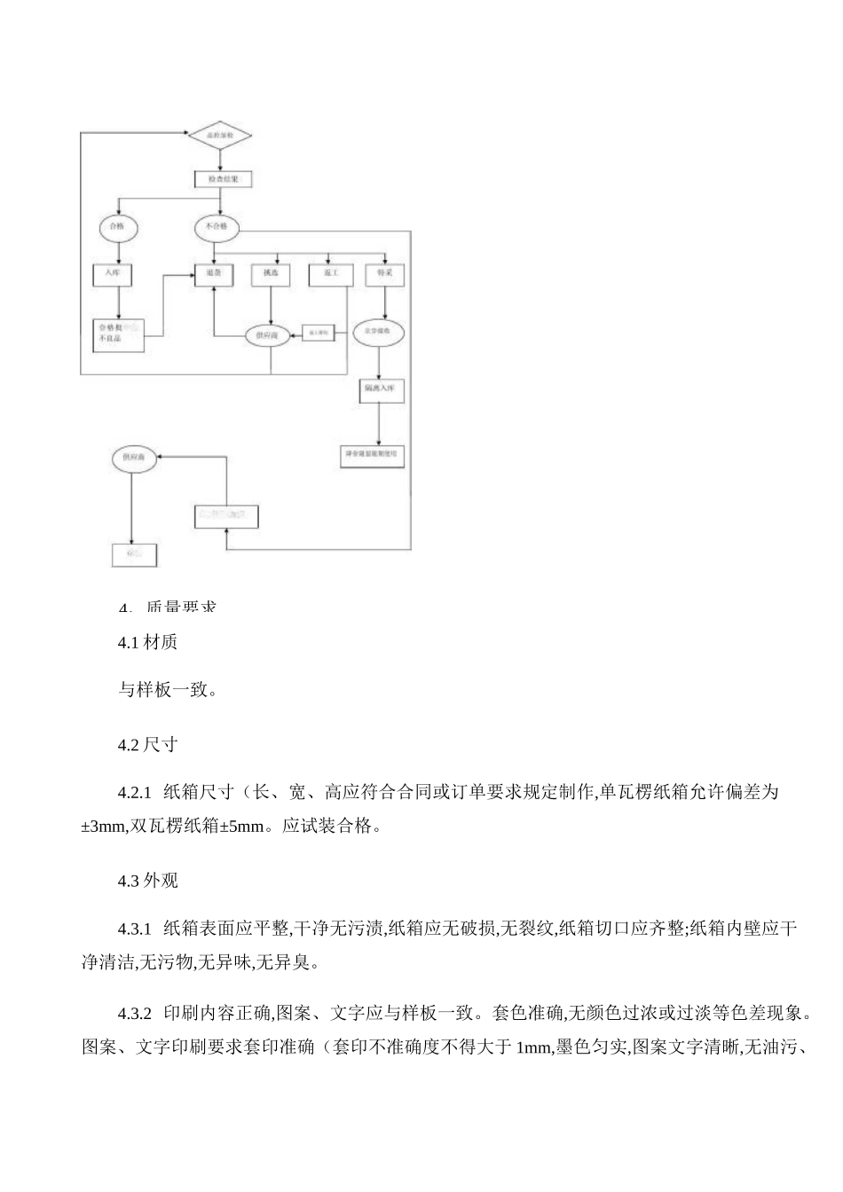 企业外包纸箱的验收标准_第2页