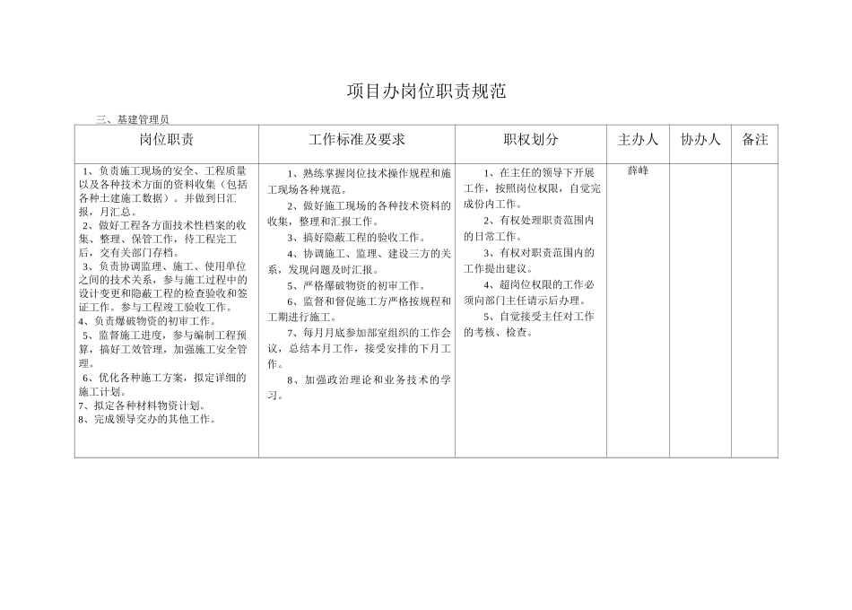 项目办岗位职责规范_第3页