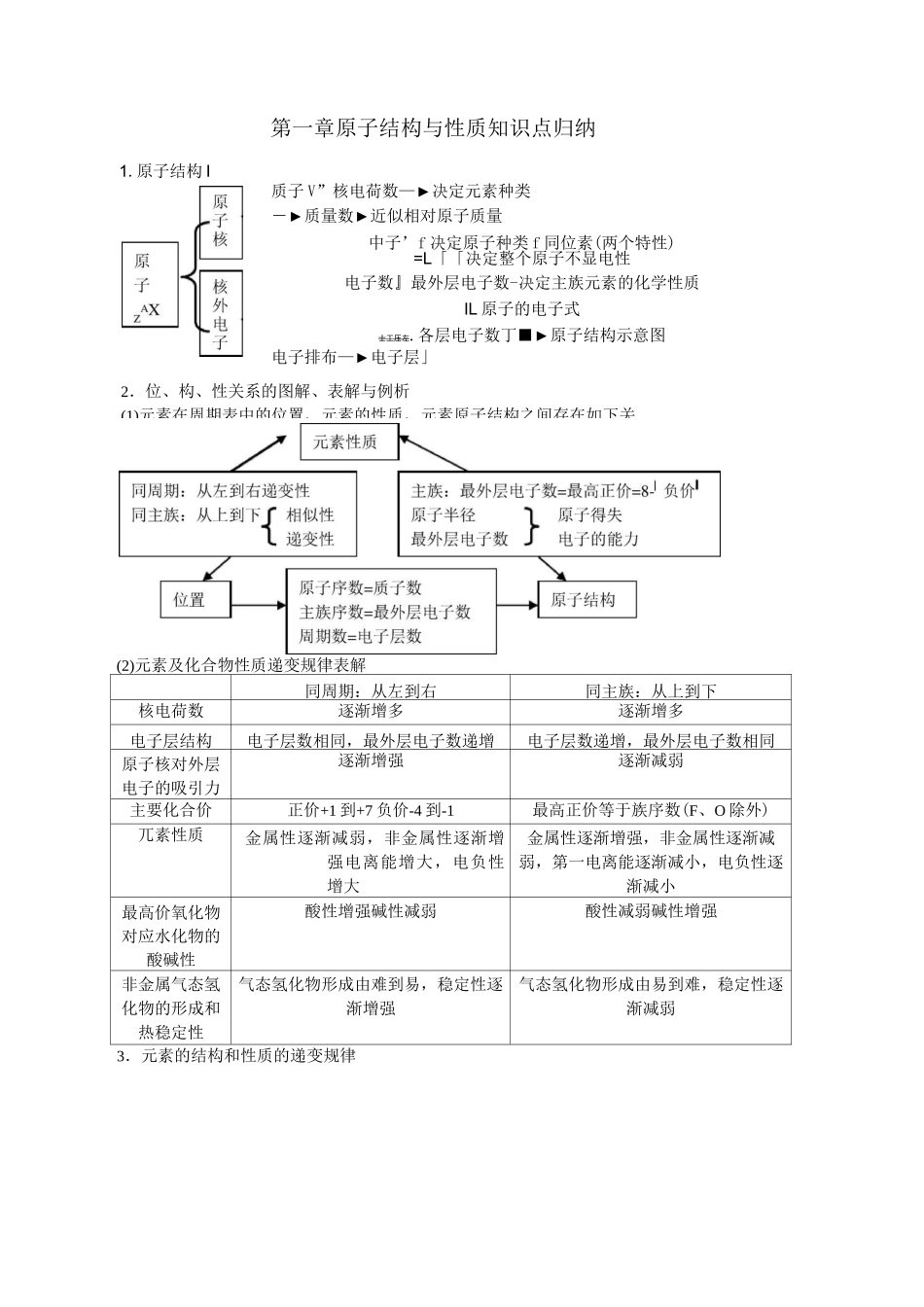 原子结构与性质知识点归纳_第1页