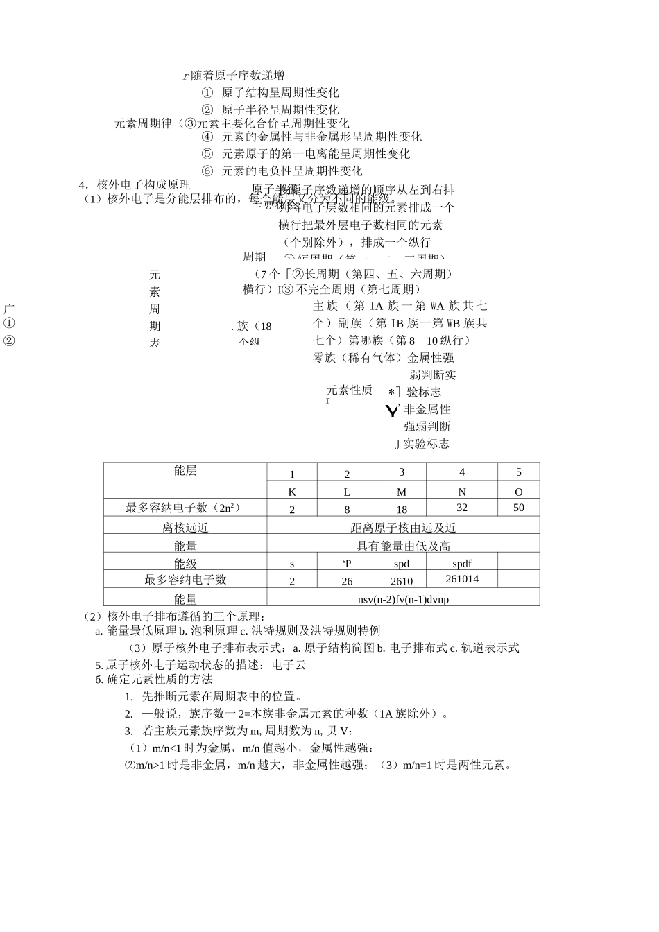 原子结构与性质知识点归纳_第2页