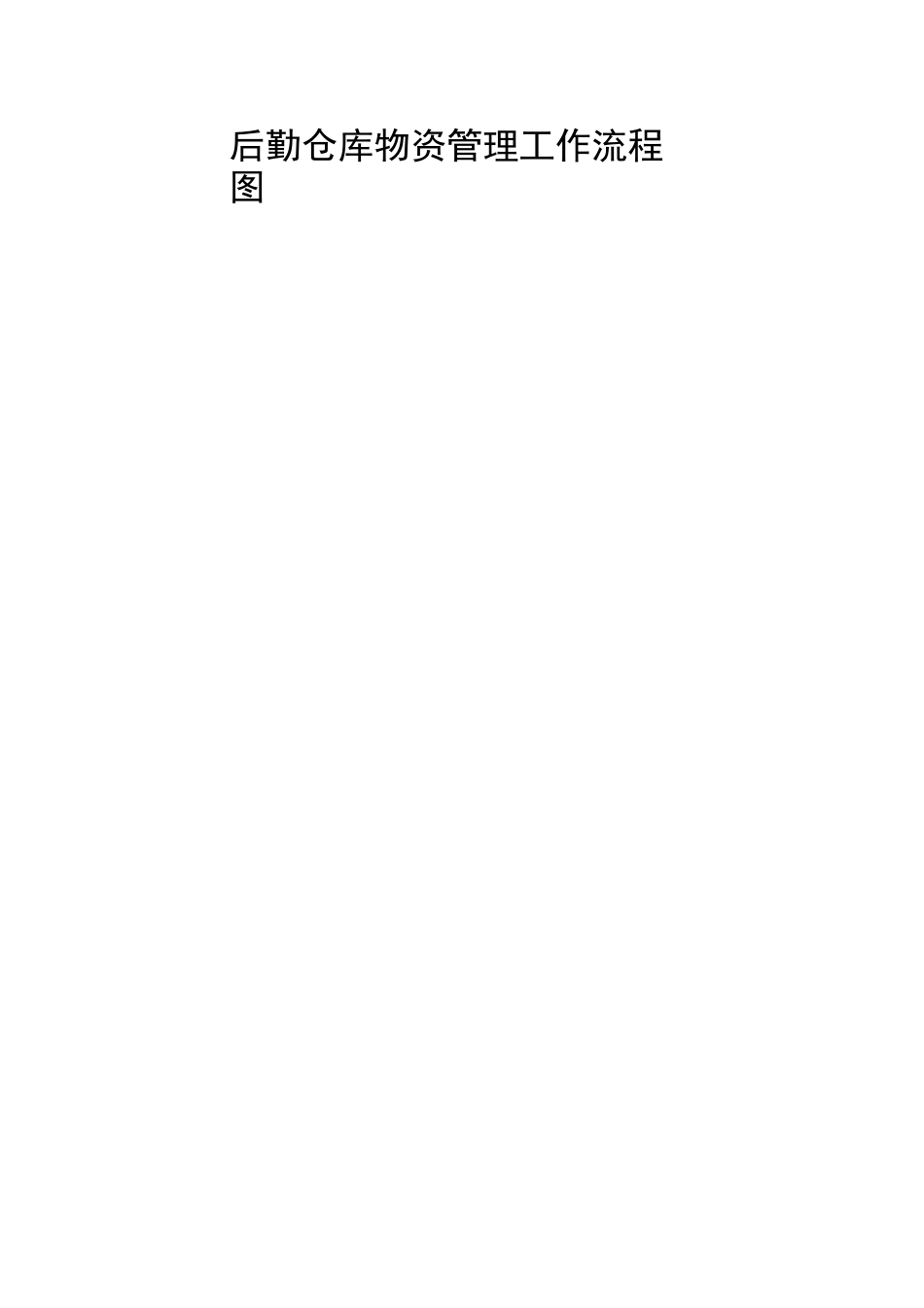 医院后勤标准化工作流程图集_第3页