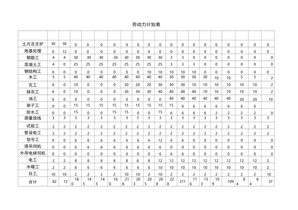 劳动力计划及主要设备材料、构件的配备与管理_第2页