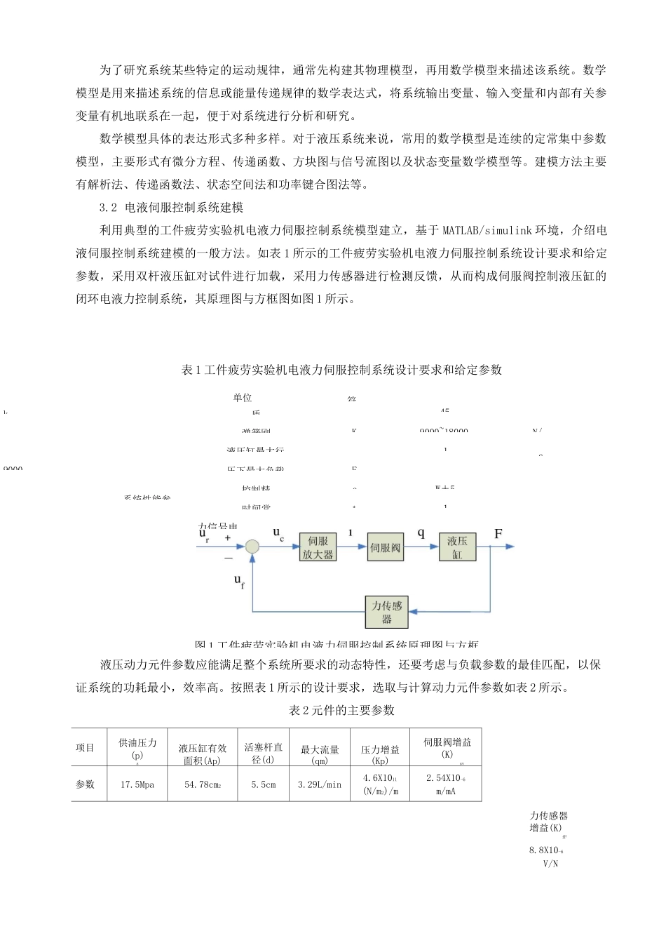 电液伺服控制系统设计_第3页