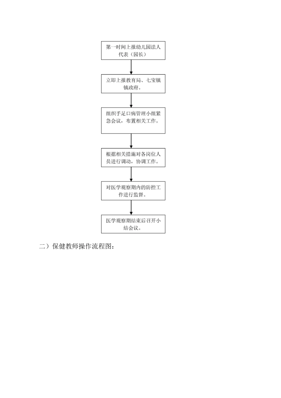 幼儿园发生手足口病应急处置预案_第2页