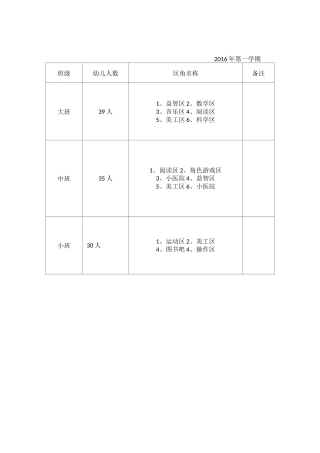 班级区角统计表