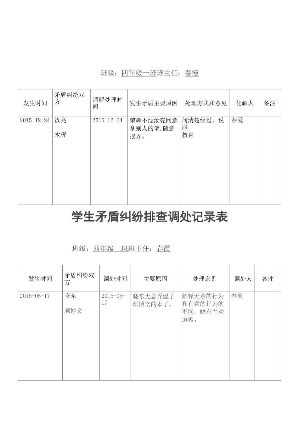 矛盾纠纷排查调处记录文本_第1页