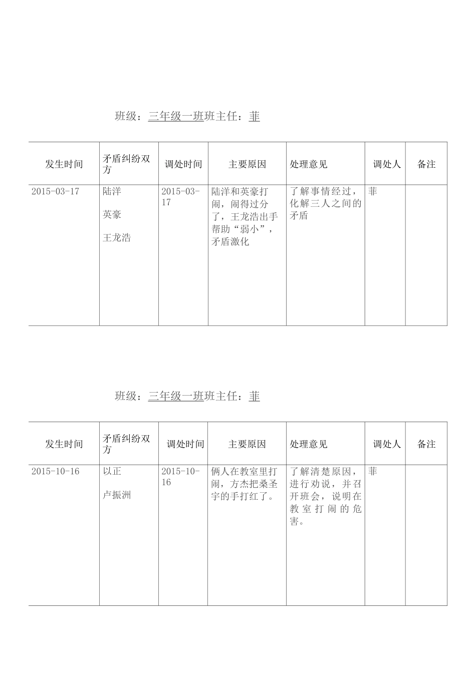 矛盾纠纷排查调处记录文本_第3页
