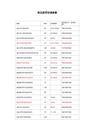 常见家用空调全参数
