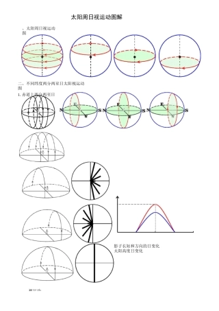 太阳周日视运动图解