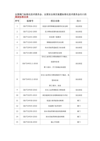 全国阀门行业标准大全
