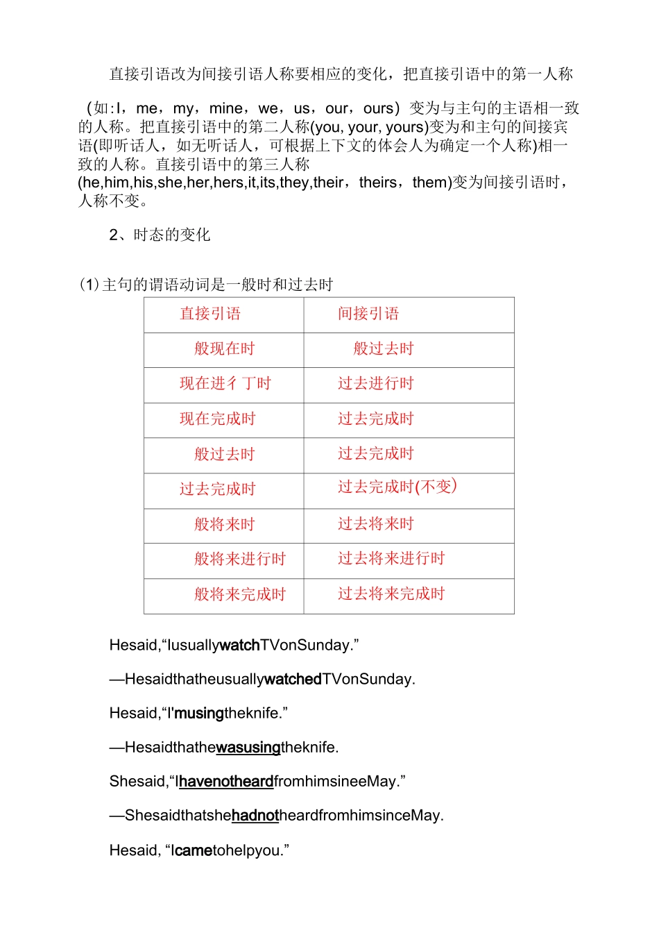 直接引语和间接引语用法讲解_第2页