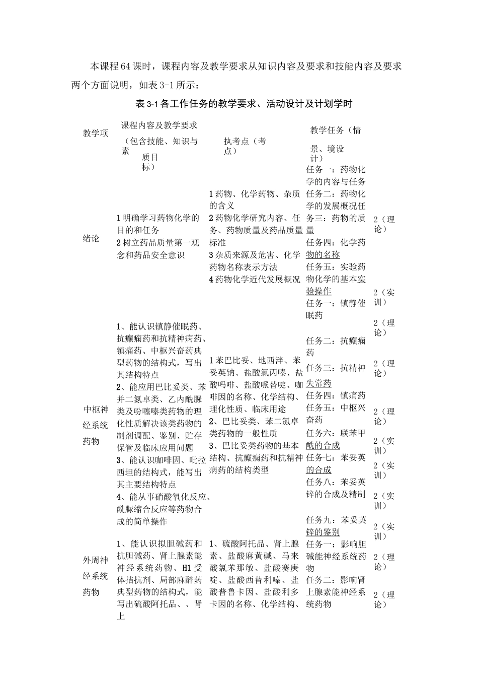 药物化学课程标准_第3页