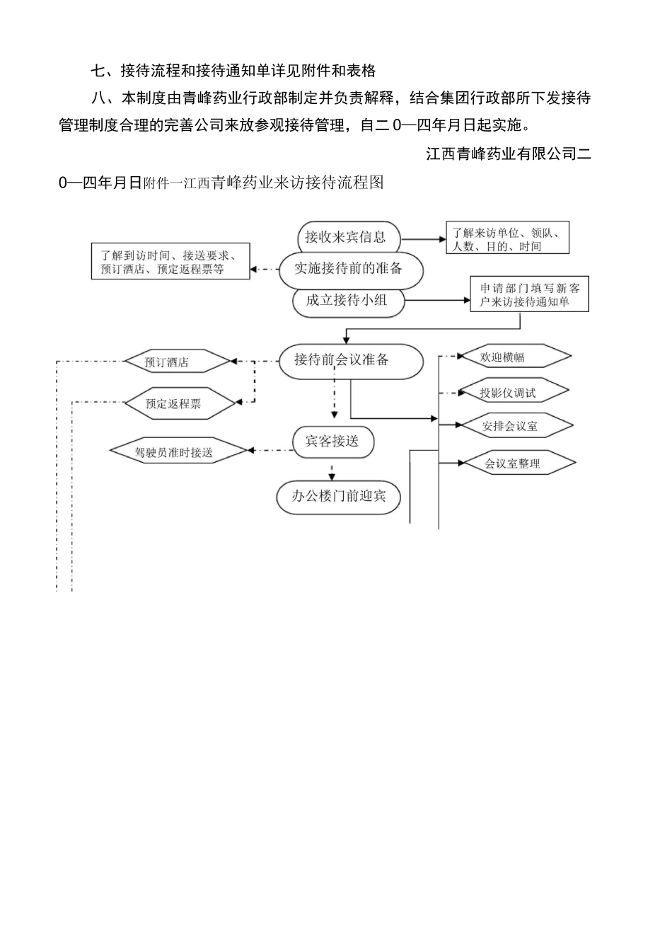 来访参观接待流程_第3页