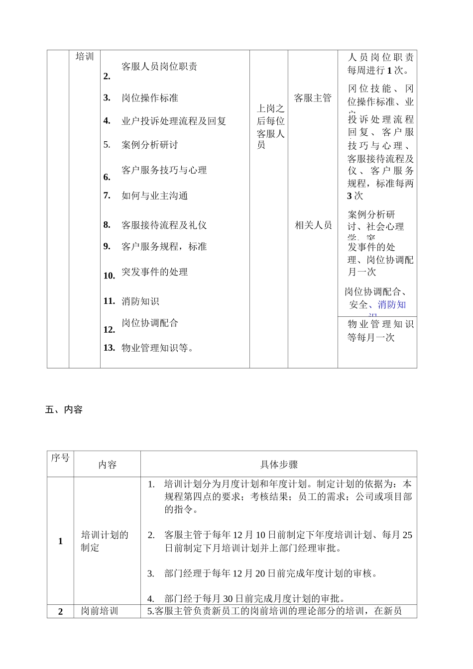 服务中心客服人员培训方案_第2页